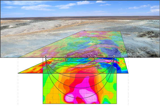 3D data visualisation can dramatically increase understanding of a deposits spatial distribution