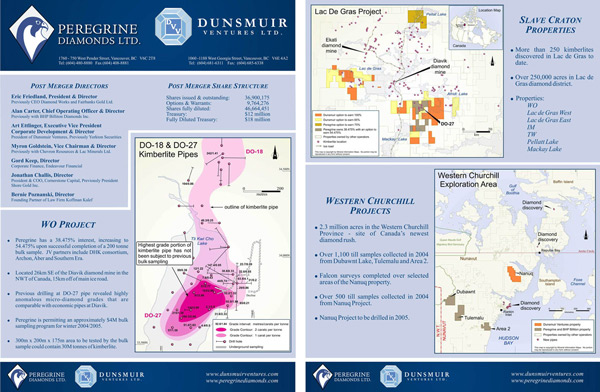 Brochures and handouts are a useful tool for sharing your companies goals and assets with potential investors